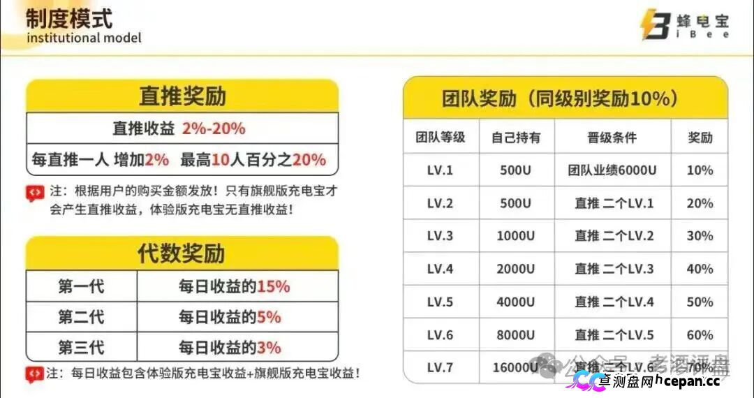 iBee蜂电宝崩盘跑路预警!专坑想出海的韭菜,日息1%的跨境传销资金盘,你的本金正被搬去东南亚!(5) iBee蜂电宝崩盘跑路预警!专坑想出海的韭菜,日息1%的跨境传销资金盘,你的本金正被搬去东南亚!(5)