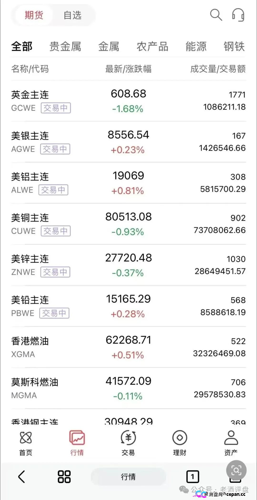 正大期货——短命快杀盘骗局!阿波罗操盘手借鸿运万交所之名,收割网推投机客,卷入必血亏!(5) 正大期货——短命快杀盘骗局!阿波罗操盘手借鸿运万交所之名,收割网推投机客,卷入必血亏!(5)