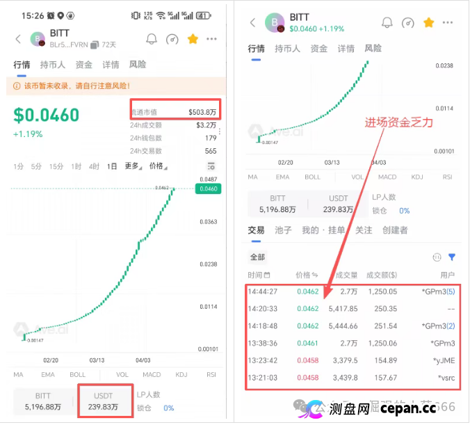 警惕BIT Network:一场以RWA为名的资金盘游戏(7) 警惕BIT Network:一场以RWA为名的资金盘游戏(7)