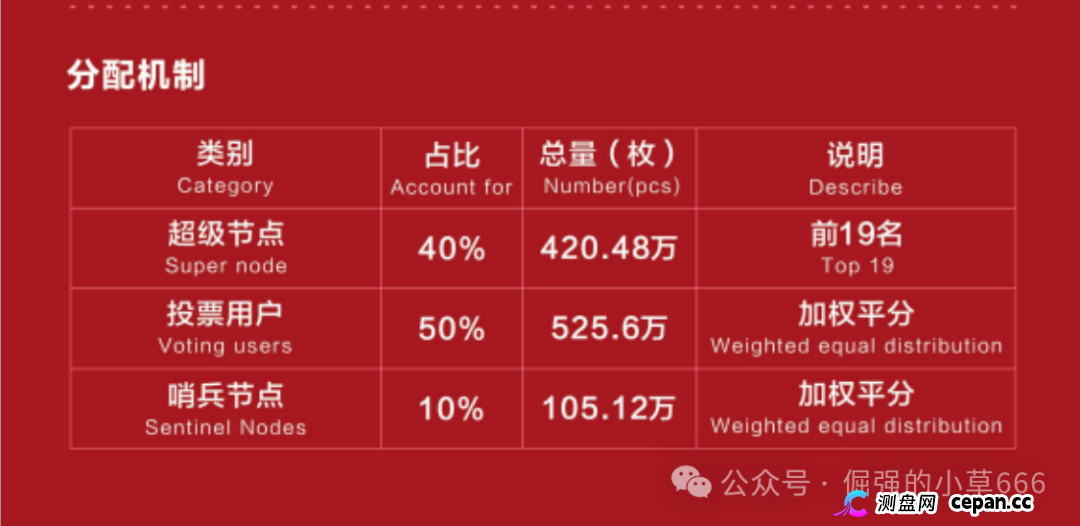 警惕BIT Network:一场以RWA为名的资金盘游戏(3) 警惕BIT Network:一场以RWA为名的资金盘游戏(3)