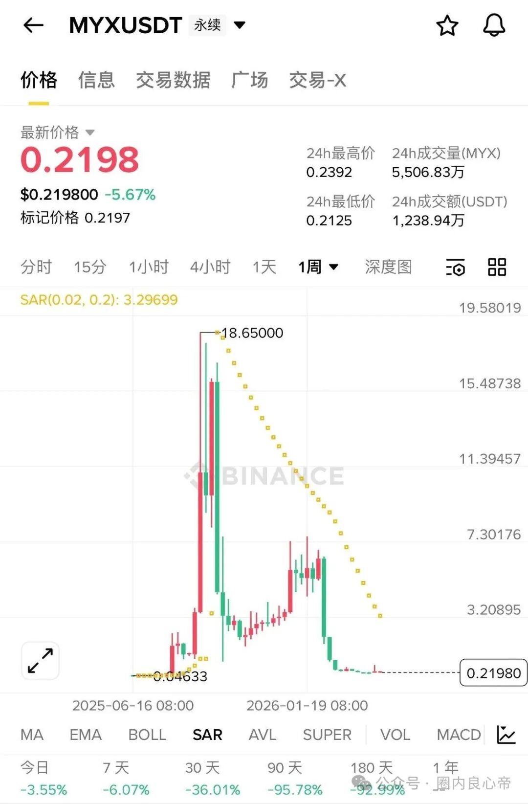 在币圈web3.0,拉盘150倍 也是有罪是吗,还有王法吗?(3) 在币圈web3.0,拉盘150倍 也是有罪是吗,还有王法吗?(3)