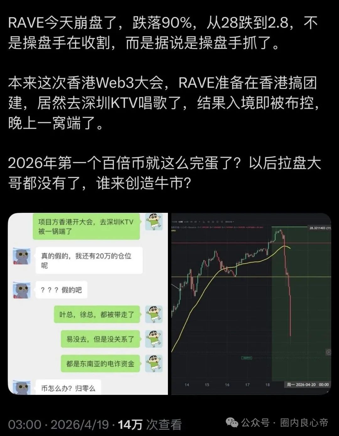 在币圈web3.0,拉盘150倍 也是有罪是吗,还有王法吗?(8) 在币圈web3.0,拉盘150倍 也是有罪是吗,还有王法吗?(8)