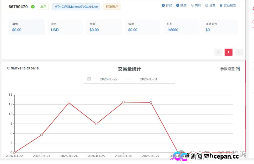 偷改风控参数?账户瞬间爆仓亏损近万美金!“CWG”平台遭实名投诉(2) 偷改风控参数?账户瞬间爆仓亏损近万美金!“CWG”平台遭实名投诉(2)