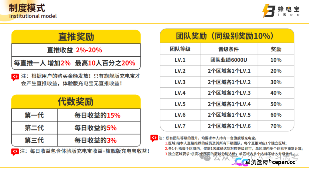 IBEE蜂电宝,披着共享充电宝外衣的资金盘(4) IBEE蜂电宝,披着共享充电宝外衣的资金盘(4)