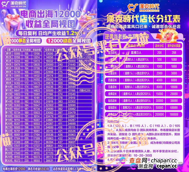 “汉克时代”企业被碰瓷,境外团伙伪冒证照做资金盘,团队长知假贩假......(5) “汉克时代”企业被碰瓷,境外团伙伪冒证照做资金盘,团队长知假贩假......(5)