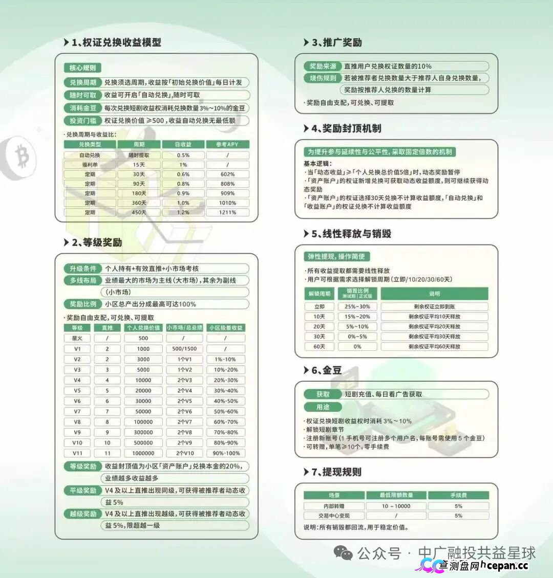 两小时内驳回投诉!挂靠河南该“交易所”的中广融投慌了!(5) 两小时内驳回投诉!挂靠河南该“交易所”的中广融投慌了!(5)