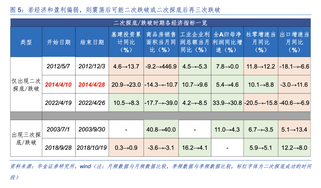 华金策略:A股短期可能已见底 延续偏强的底部震荡趋势(6) 华金策略:A股短期可能已见底 延续偏强的底部震荡趋势(6)