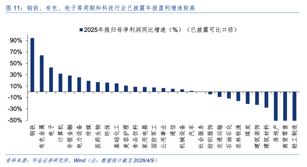 华金策略:A股短期可能已见底 延续偏强的底部震荡趋势(10) 华金策略:A股短期可能已见底 延续偏强的底部震荡趋势(10)