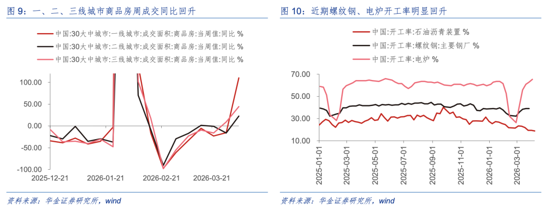 华金策略:A股短期可能已见底 延续偏强的底部震荡趋势(9) 华金策略:A股短期可能已见底 延续偏强的底部震荡趋势(9)