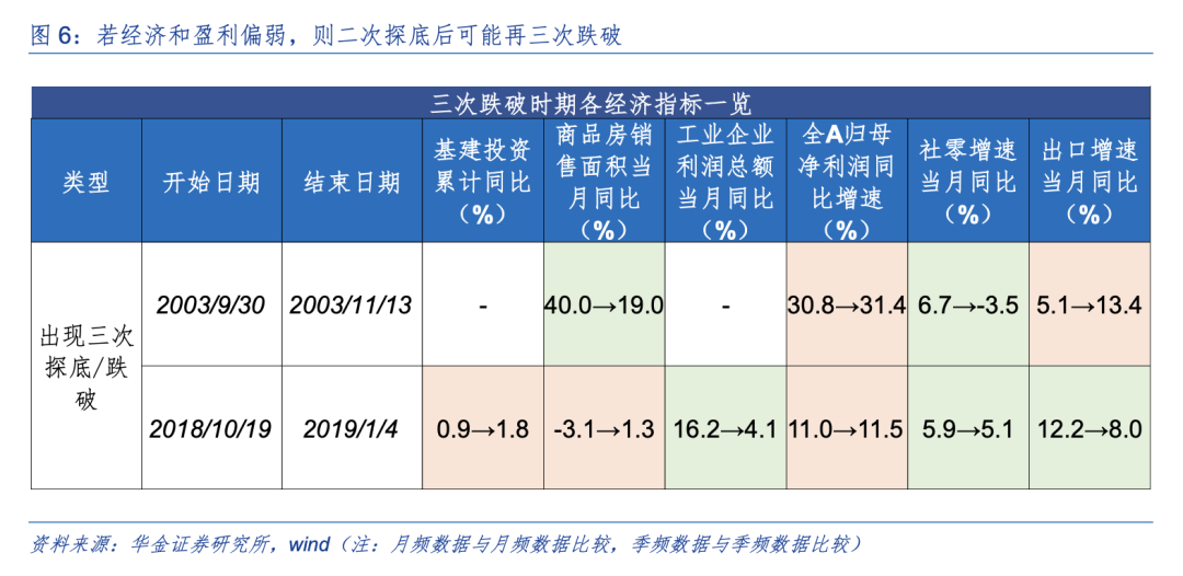 华金策略:A股短期可能已见底 延续偏强的底部震荡趋势(7) 华金策略:A股短期可能已见底 延续偏强的底部震荡趋势(7)