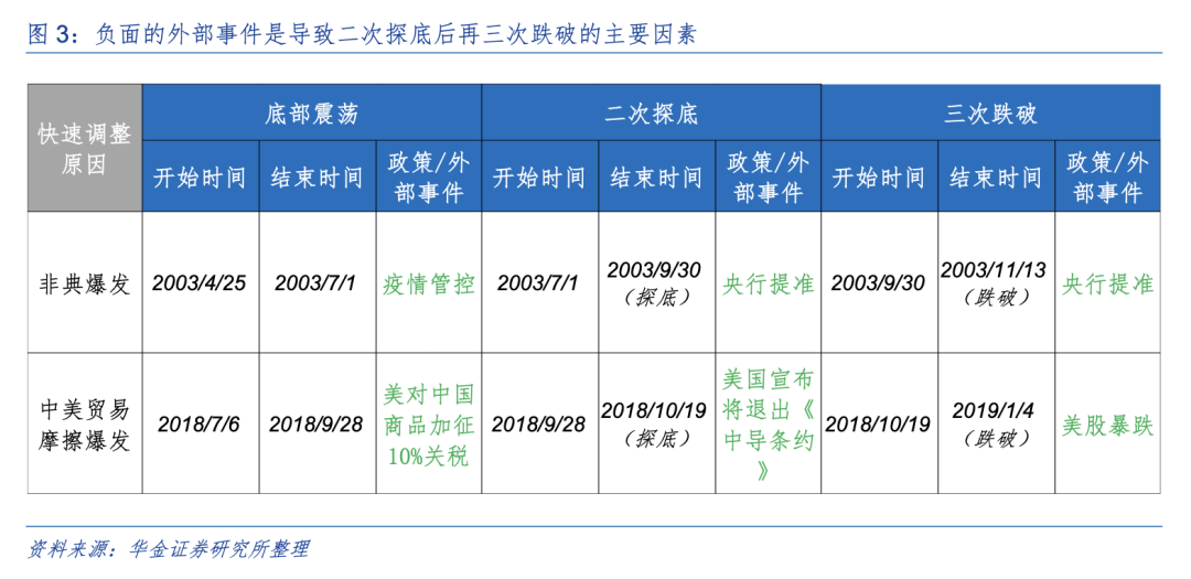 华金策略:A股短期可能已见底 延续偏强的底部震荡趋势(4) 华金策略:A股短期可能已见底 延续偏强的底部震荡趋势(4)
