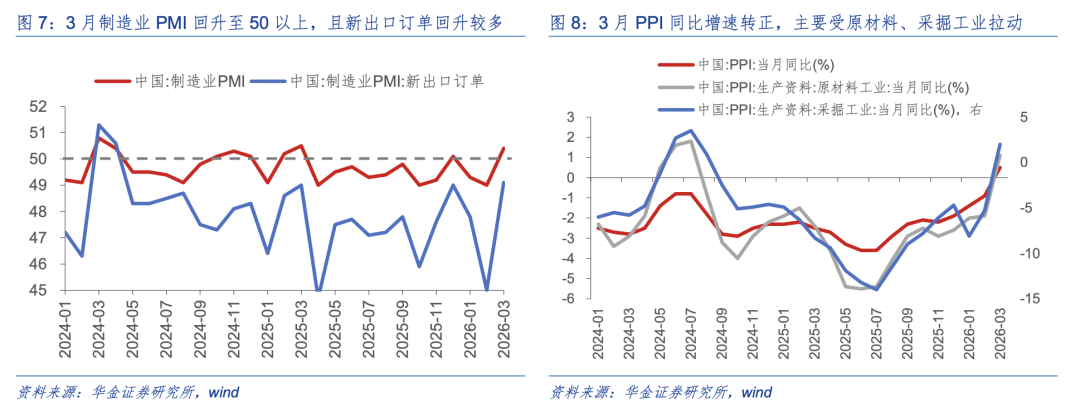 华金策略:A股短期可能已见底 延续偏强的底部震荡趋势(8) 华金策略:A股短期可能已见底 延续偏强的底部震荡趋势(8)