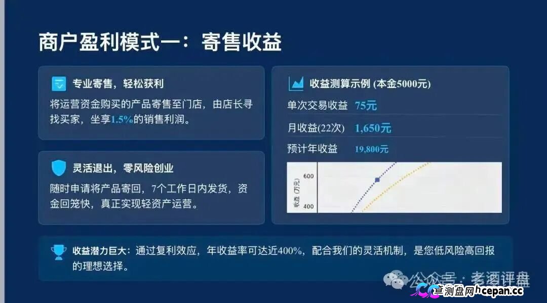 警惕!梓塬数科技AI智能产品商城,实为传销资金盘骗局(3) 警惕!梓塬数科技AI智能产品商城,实为传销资金盘骗局(3)
