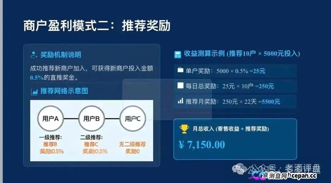警惕!梓塬数科技AI智能产品商城,实为传销资金盘骗局(5) 警惕!梓塬数科技AI智能产品商城,实为传销资金盘骗局(5)