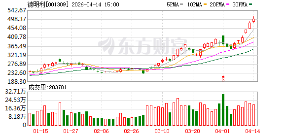 4月13日龙虎榜复盘:德明利净买额居首(1) 4月13日龙虎榜复盘:德明利净买额居首(1)