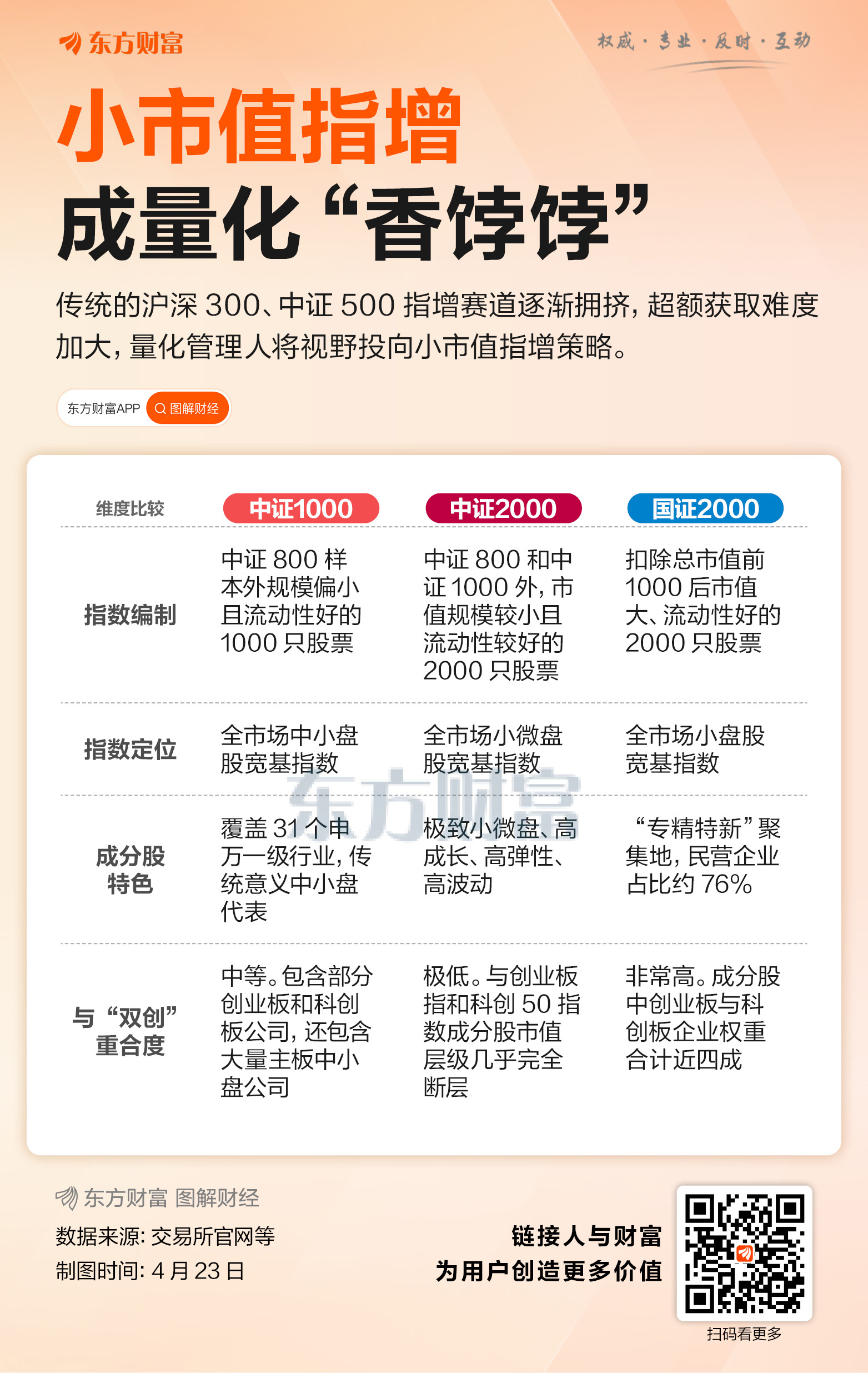 超额收益显著!小市值指增策略成量化蓝海(1) 超额收益显著!小市值指增策略成量化蓝海(1)