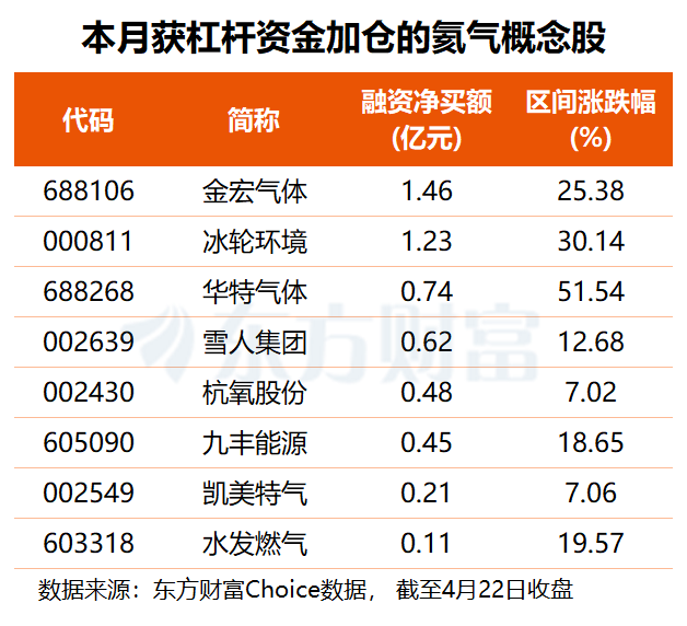 中东乱局+俄氦限令发酵 氦气概念逆势活跃 融资客抢筹股名单出炉