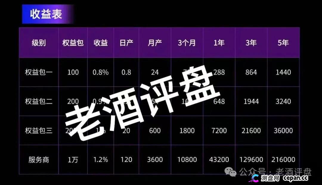 警惕!“AI芯漫”打着国企旗号的资金盘骗局,即将在5月上线,请大家务必远离!(6) 警惕!“AI芯漫”打着国企旗号的资金盘骗局,即将在5月上线,请大家务必远离!(6)