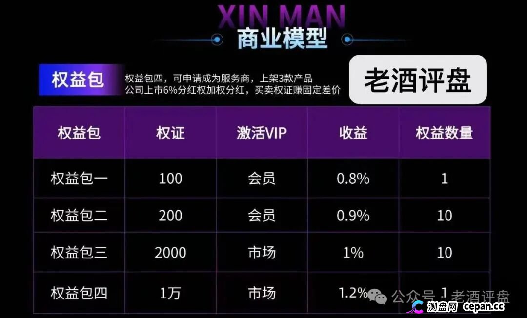 警惕!“AI芯漫”打着国企旗号的资金盘骗局,即将在5月上线,请大家务必远离!(5) 警惕!“AI芯漫”打着国企旗号的资金盘骗局,即将在5月上线,请大家务必远离!(5)
