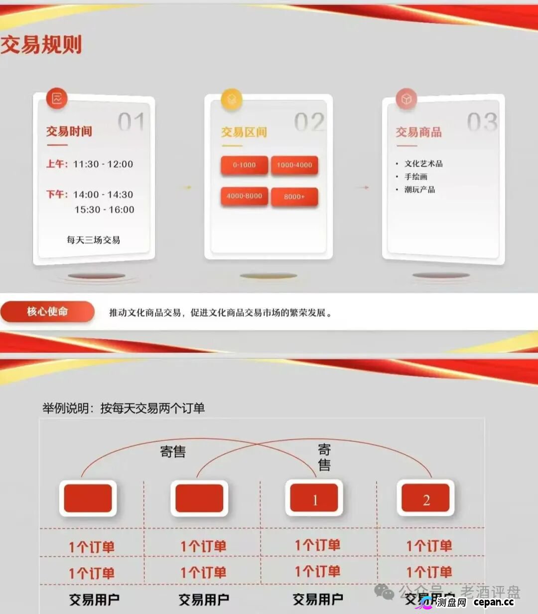 安徽文交所“文潮集市”潮拍项目,披着国企外衣的伪文创交易,本质就是击鼓传花的资金盘骗局!(3) 安徽文交所“文潮集市”潮拍项目,披着国企外衣的伪文创交易,本质就是击鼓传花的资金盘骗局!(3)