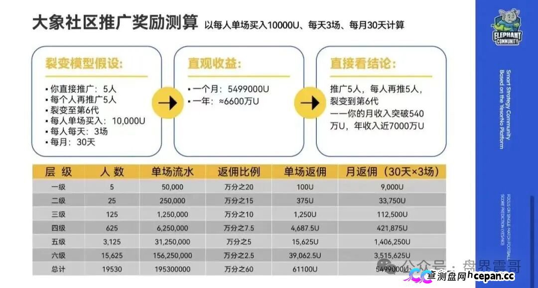 “大象社区”是披着足球预测外衣的资金盘骗局!(5) “大象社区”是披着足球预测外衣的资金盘骗局!(5)