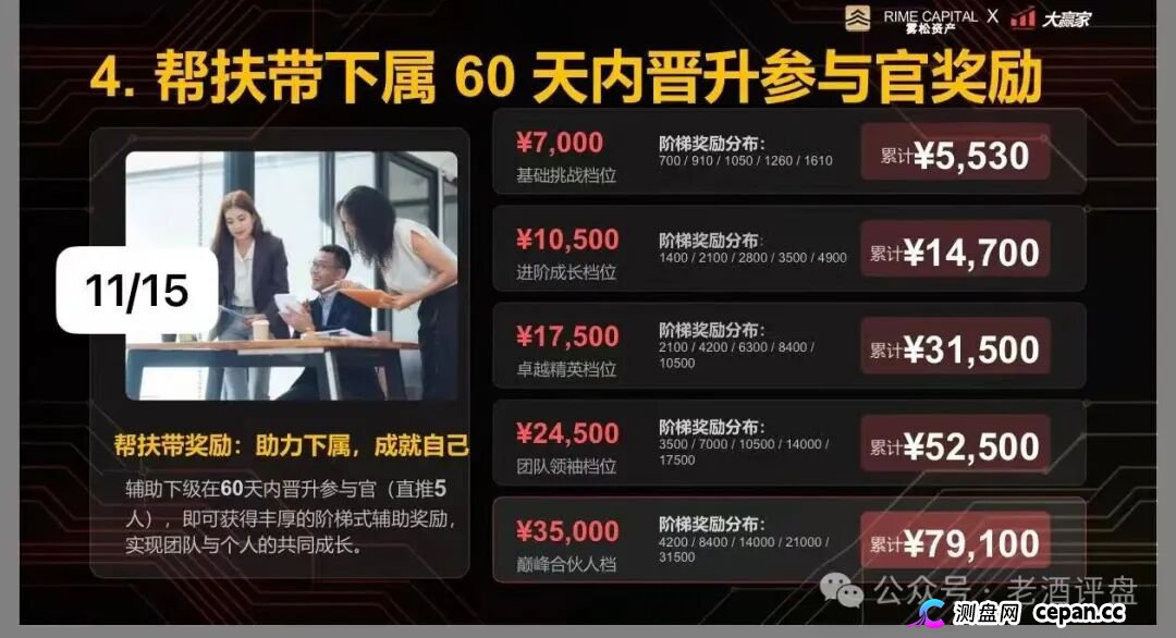 “雾松资本-大赢家”:披着期货跟单外衣的传销资金盘,正疯狂收割投资者(7) “雾松资本-大赢家”:披着期货跟单外衣的传销资金盘,正疯狂收割投资者(7)