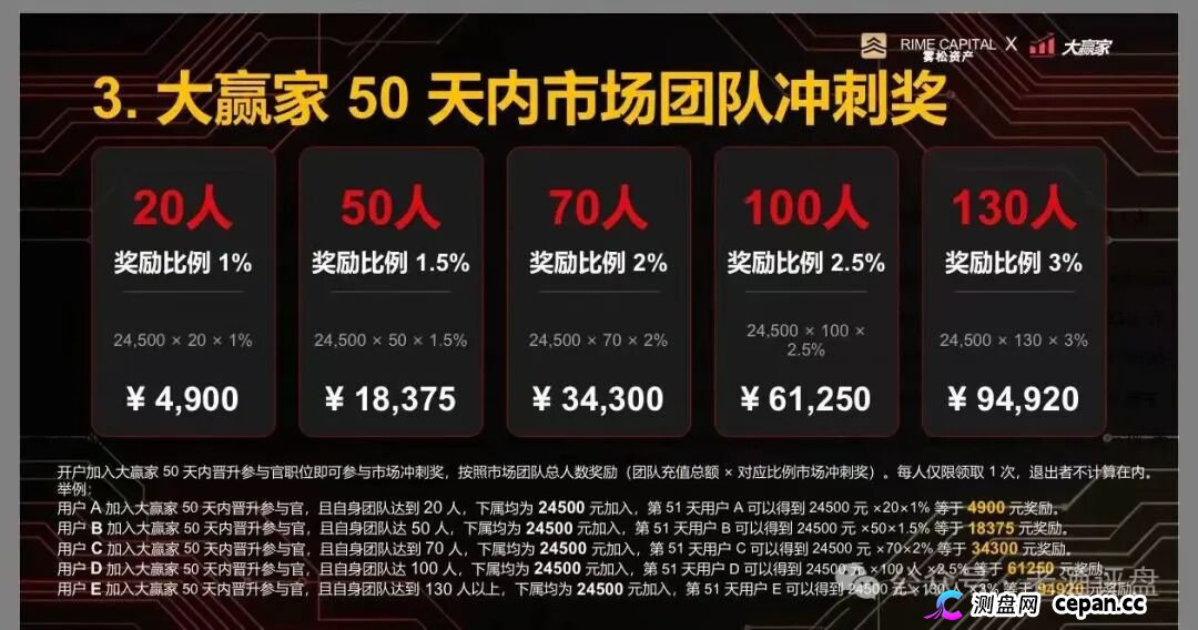 “雾松资本-大赢家”:披着期货跟单外衣的传销资金盘,正疯狂收割投资者(6) “雾松资本-大赢家”:披着期货跟单外衣的传销资金盘,正疯狂收割投资者(6)