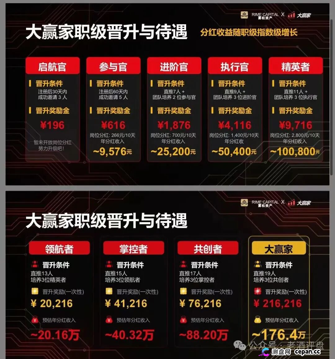 “雾松资本-大赢家”:披着期货跟单外衣的传销资金盘,正疯狂收割投资者(9) “雾松资本-大赢家”:披着期货跟单外衣的传销资金盘,正疯狂收割投资者(9)