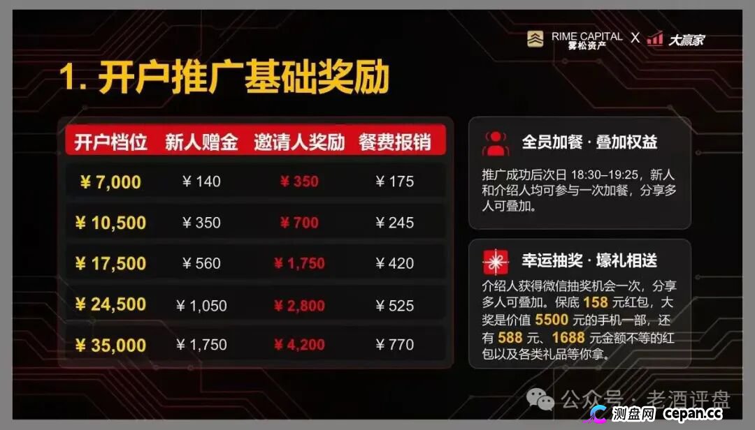 “雾松资本-大赢家”:披着期货跟单外衣的传销资金盘,正疯狂收割投资者(4) “雾松资本-大赢家”:披着期货跟单外衣的传销资金盘,正疯狂收割投资者(4)