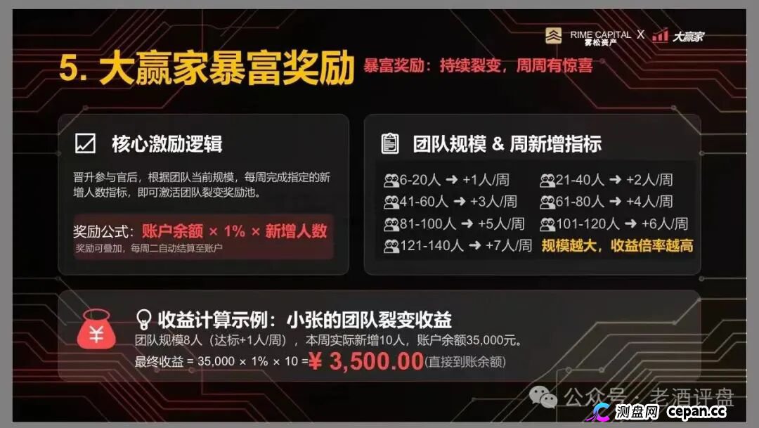“雾松资本-大赢家”:披着期货跟单外衣的传销资金盘,正疯狂收割投资者(8) “雾松资本-大赢家”:披着期货跟单外衣的传销资金盘,正疯狂收割投资者(8)