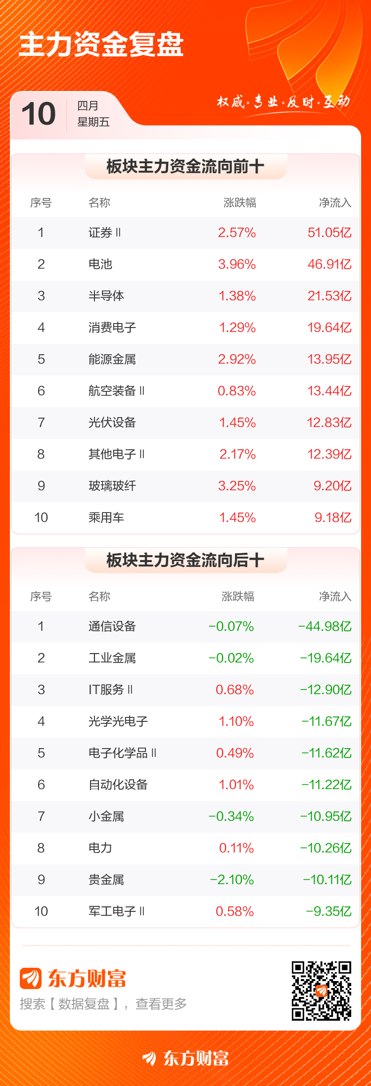主力复盘:22.54亿爆拉立讯精密 16.71亿流出长飞光纤(3) 主力复盘:22.54亿爆拉立讯精密 16.71亿流出长飞光纤(3)