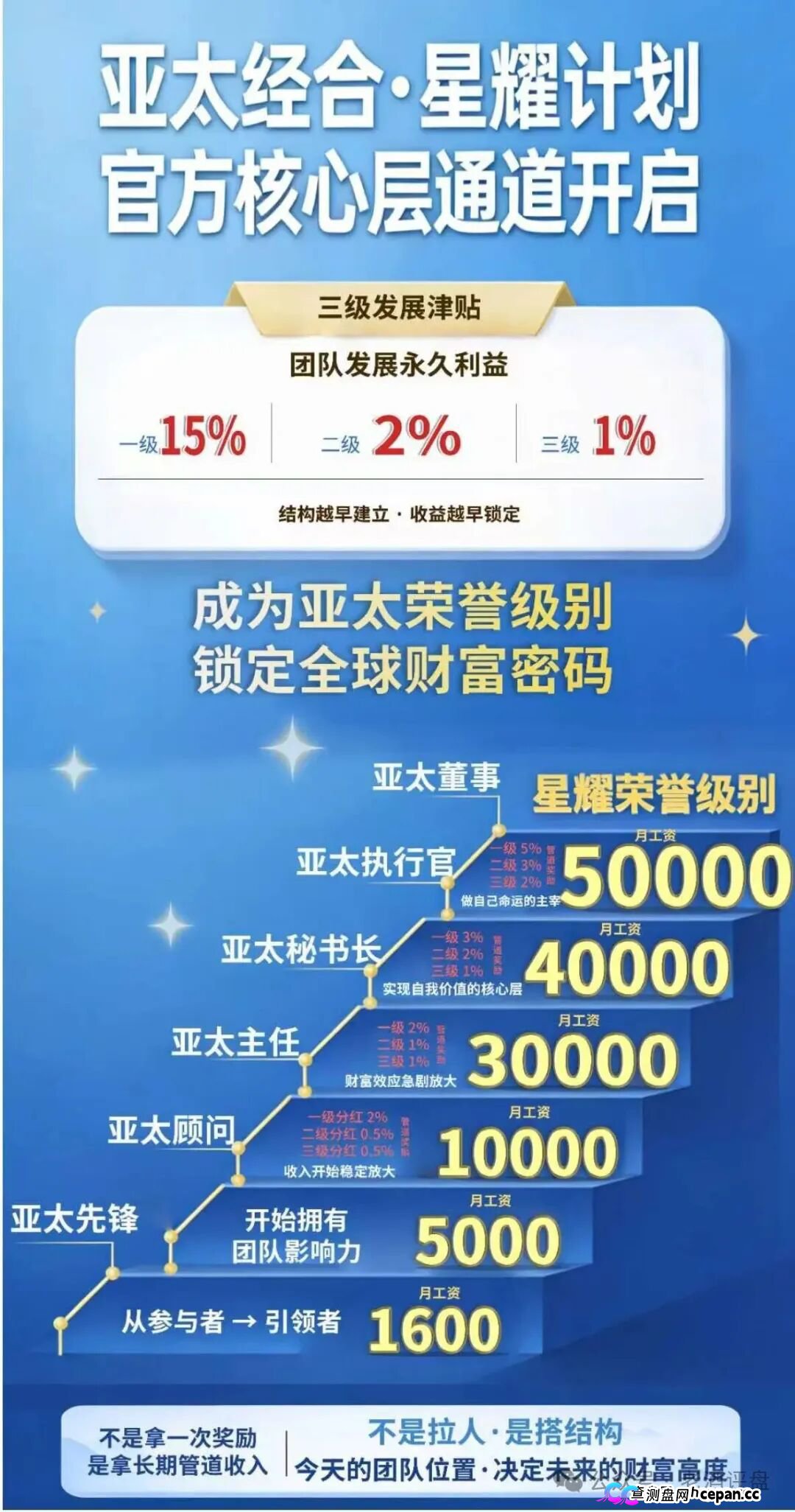 假冒“APEC-亚太经合”传销资金盘崩盘倒计时!伪造国资委、商务部、证监会联合监管,六层拉人头够判十五年顶格!总账户已开始单割清零!(1) 假冒“APEC-亚太经合”传销资金盘崩盘倒计时!伪造国资委、商务部、证监会联合监管,六层拉人头够判十五年顶格!总账户已开始单割清零!(1)