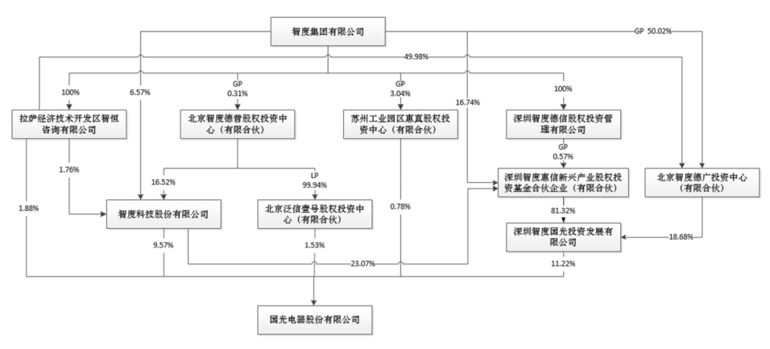 震惊!两家A股公司前董事长被控性侵(2) 震惊!两家A股公司前董事长被控性侵(2)