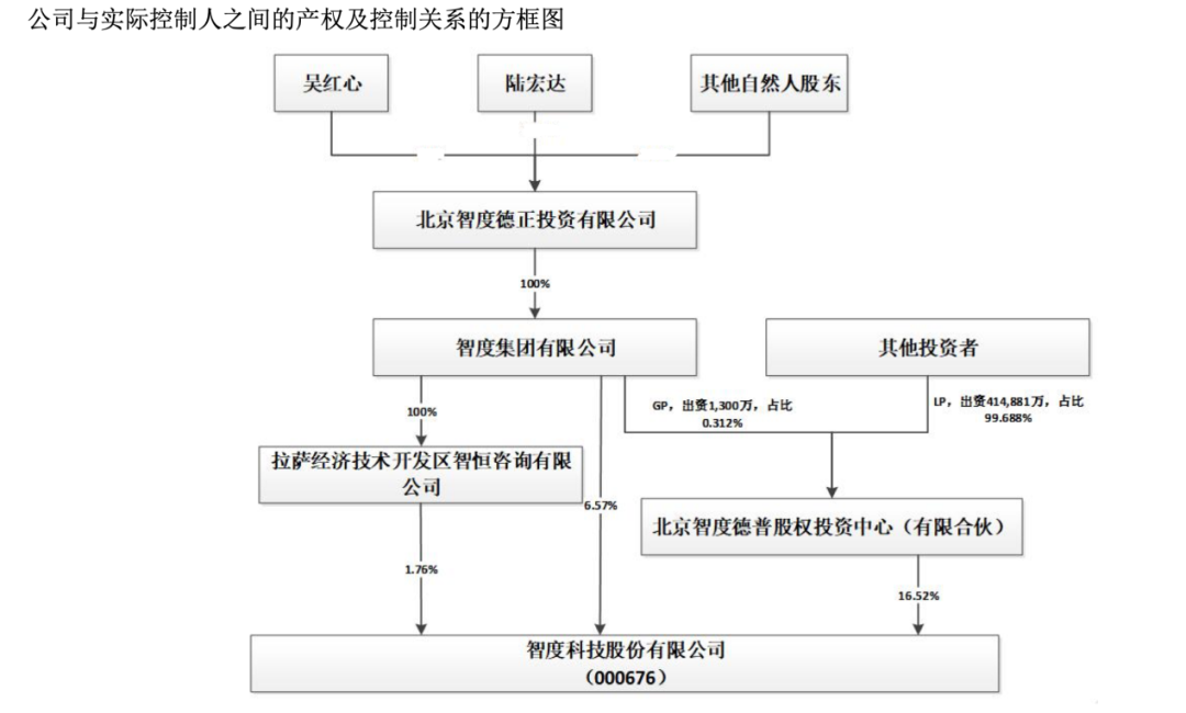 震惊!两家A股公司前董事长被控性侵(1) 震惊!两家A股公司前董事长被控性侵(1)