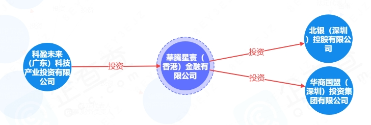 资金盘|撕开“华腾星寰”虚假包装,解析布局环节,揭露起盘过程......(6) 资金盘|撕开“华腾星寰”虚假包装,解析布局环节,揭露起盘过程......(6)