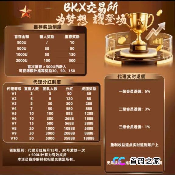 别再拉人头了!深度剖析“BKX交易所”(星光联盟)的传销本质与刑事风险(1) 别再拉人头了!深度剖析“BKX交易所”(星光联盟)的传销本质与刑事风险(1)