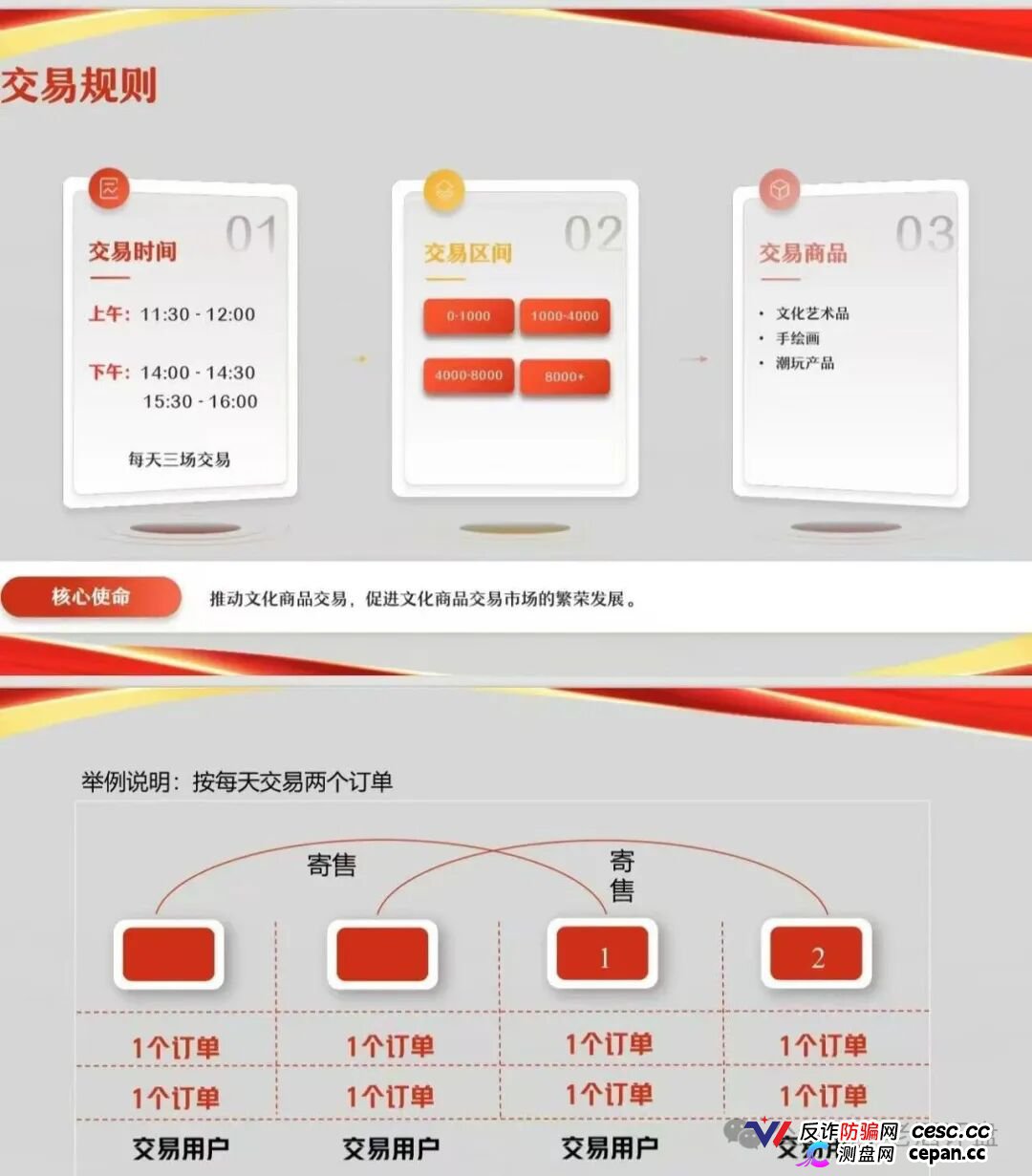 文潮集市资金盘骗局解密:从“潮玩交易”到“资金盘割菜”,一个国企背景也掩盖不了的庞氏陷阱!(2) 文潮集市资金盘骗局解密:从“潮玩交易”到“资金盘割菜”,一个国企背景也掩盖不了的庞氏陷阱!(2)