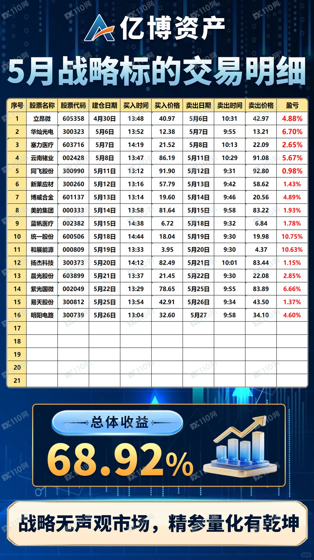 文溪投资,亿博资产股票杀猪盘(5) 文溪投资,亿博资产股票杀猪盘(5)