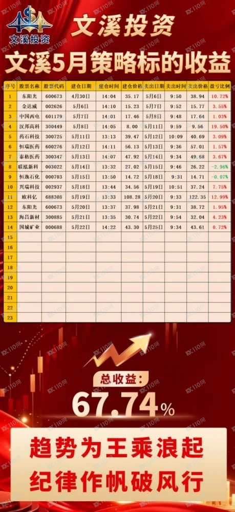 文溪投资,亿博资产股票杀猪盘(4) 文溪投资,亿博资产股票杀猪盘(4)