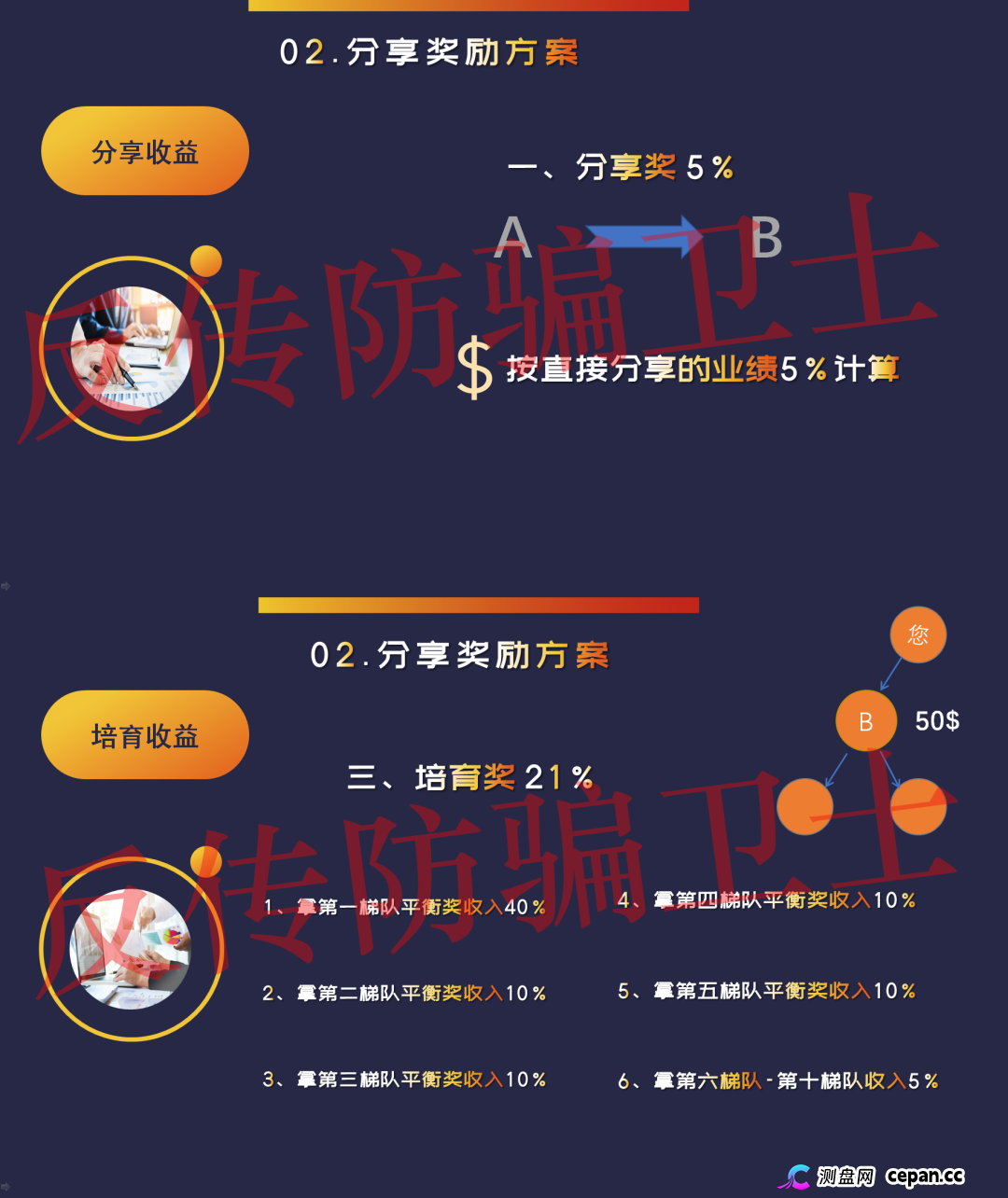 SLD产业基金崩盘跑路倒计时!1100美金起步的拆分盘传销骗局,只涨不跌是假象,U进U出圈钱千万,多层级拉人头五年起步!(1) SLD产业基金崩盘跑路倒计时!1100美金起步的拆分盘传销骗局,只涨不跌是假象,U进U出圈钱千万,多层级拉人头五年起步!(1)