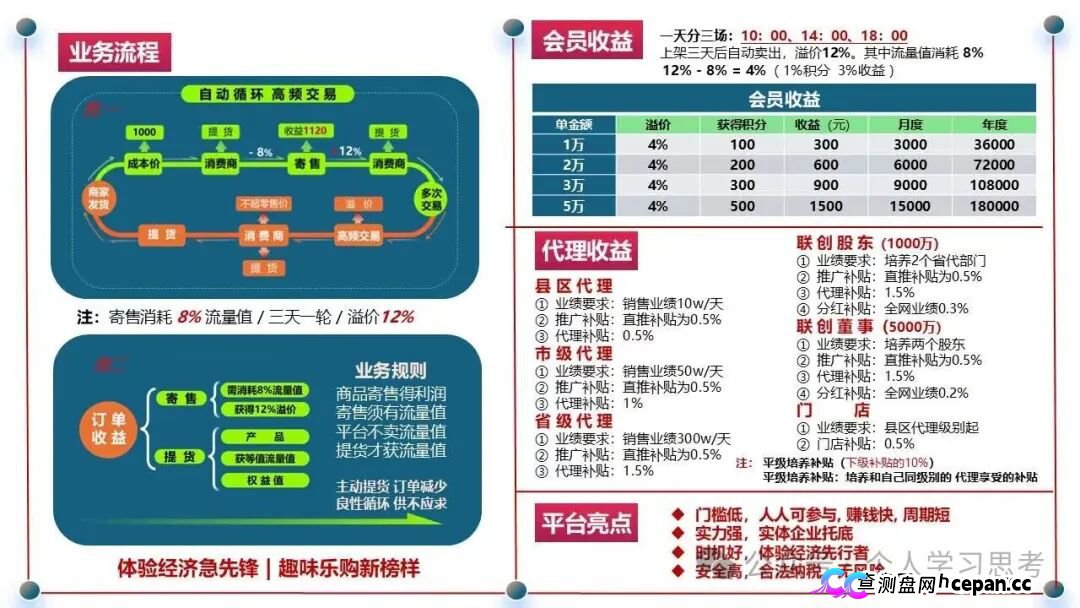 链饷购崩盘倒计时|返利越高,跑得越快:群里喊“家人”的人正等着收割你最后一分钱(5) 链饷购崩盘倒计时|返利越高,跑得越快:群里喊“家人”的人正等着收割你最后一分钱(5)