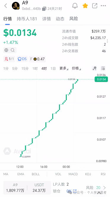 A9NeverZero是庞氏骗局崩盘倒计时!2%日化全靠新韭菜填坑,7月前不跑必归零(2) A9NeverZero是庞氏骗局崩盘倒计时!2%日化全靠新韭菜填坑,7月前不跑必归零(2)