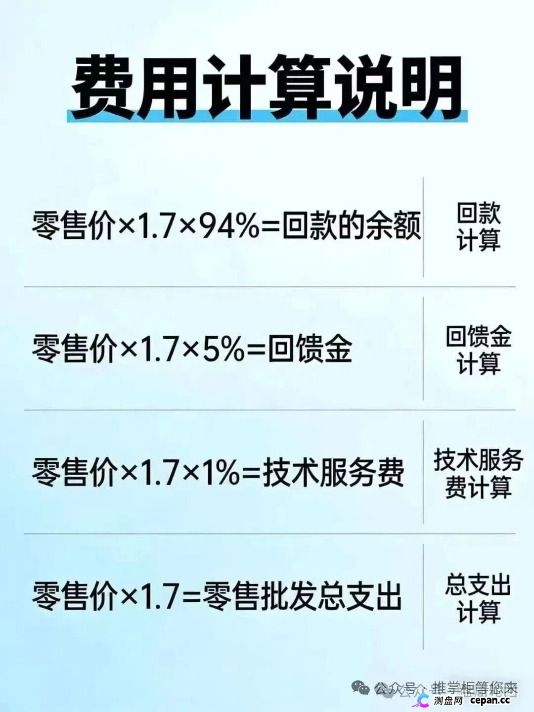 推掌柜消费返利资金盘深度扒皮：170元垫付10天回款？国企控股是假，立即停止