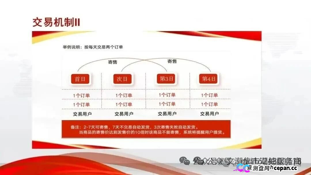 安徽文交所·文潮集市|国资背书是假,竞拍接盘是真:你的藏品还没到手,本金已被抽水抽干