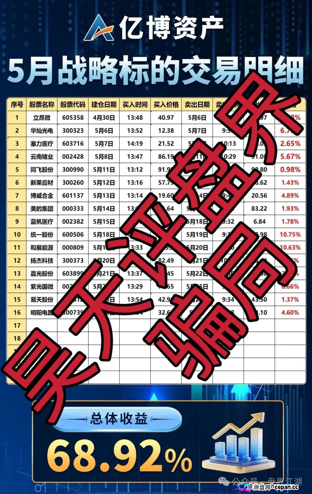 亿博资产/文溪投资|鼎裕盟崩盘3个月后,同一帮人换了个名字又回来了——月收益60%的“养盘期”正在测试你的钱包深度