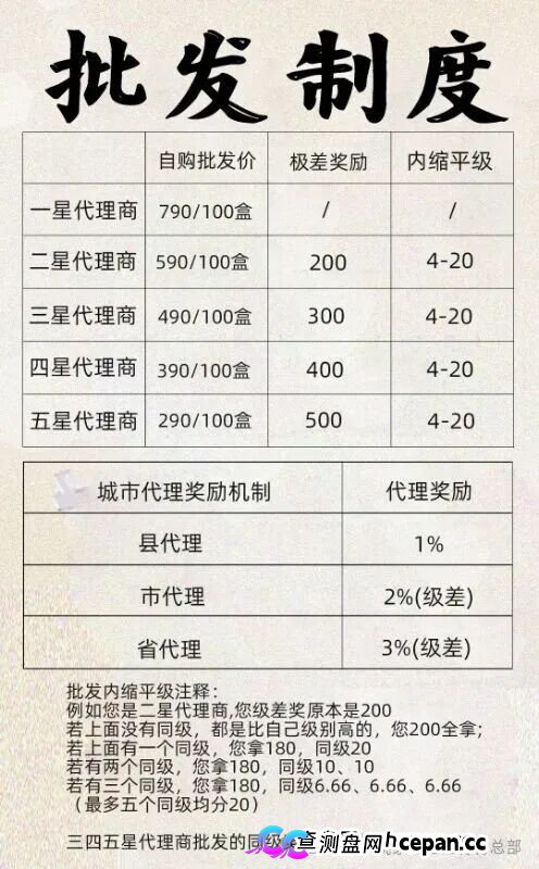 姚家甄选(姚家透骨膏)|五级代理极差奖,同级奖内缩平级——这套传销制度比膏药更毒,拿货990赚2000是诱饵(2) 姚家甄选(姚家透骨膏)|五级代理极差奖,同级奖内缩平级——这套传销制度比膏药更毒,拿货990赚2000是诱饵(2)