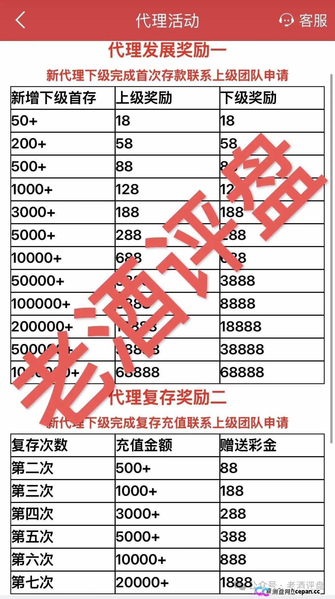 “新华彩票”APP:披着彩票外衣的杀猪盘,正在疯狂收割!