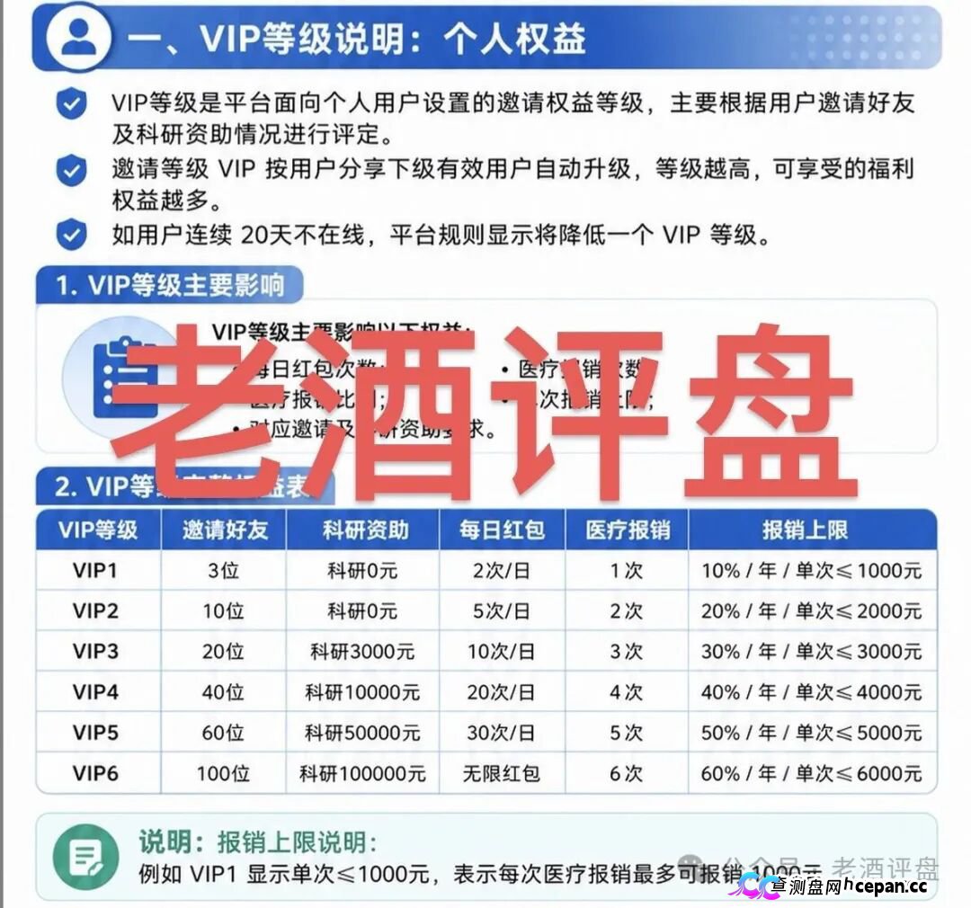 海天智医AI医疗资金盘:虚假科技包装+团队传销,泡沫已满立即远离