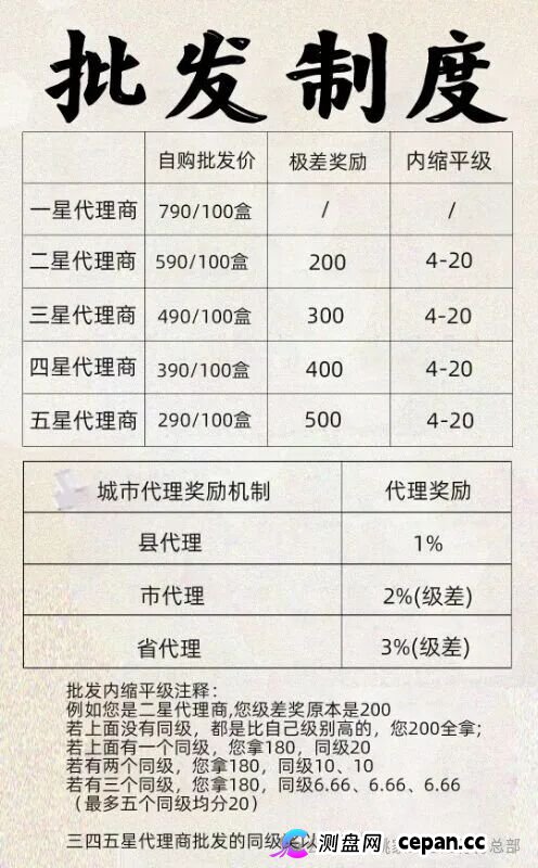 实锤曝光|姚家甄选透骨膏:拿货990赚2000?一张分享奖励表告诉你什么是五级传销(2) 实锤曝光|姚家甄选透骨膏:拿货990赚2000?一张分享奖励表告诉你什么是五级传销(2)