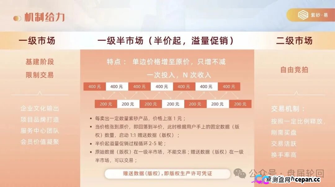 拆解紫砂・易平台:借紫砂电商作伪装,实质是多层计酬传销资金盘!(3) 拆解紫砂・易平台:借紫砂电商作伪装,实质是多层计酬传销资金盘!(3)